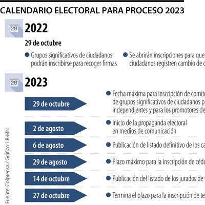 Así quedó el calendario electoral para las elecciones regionales de ...