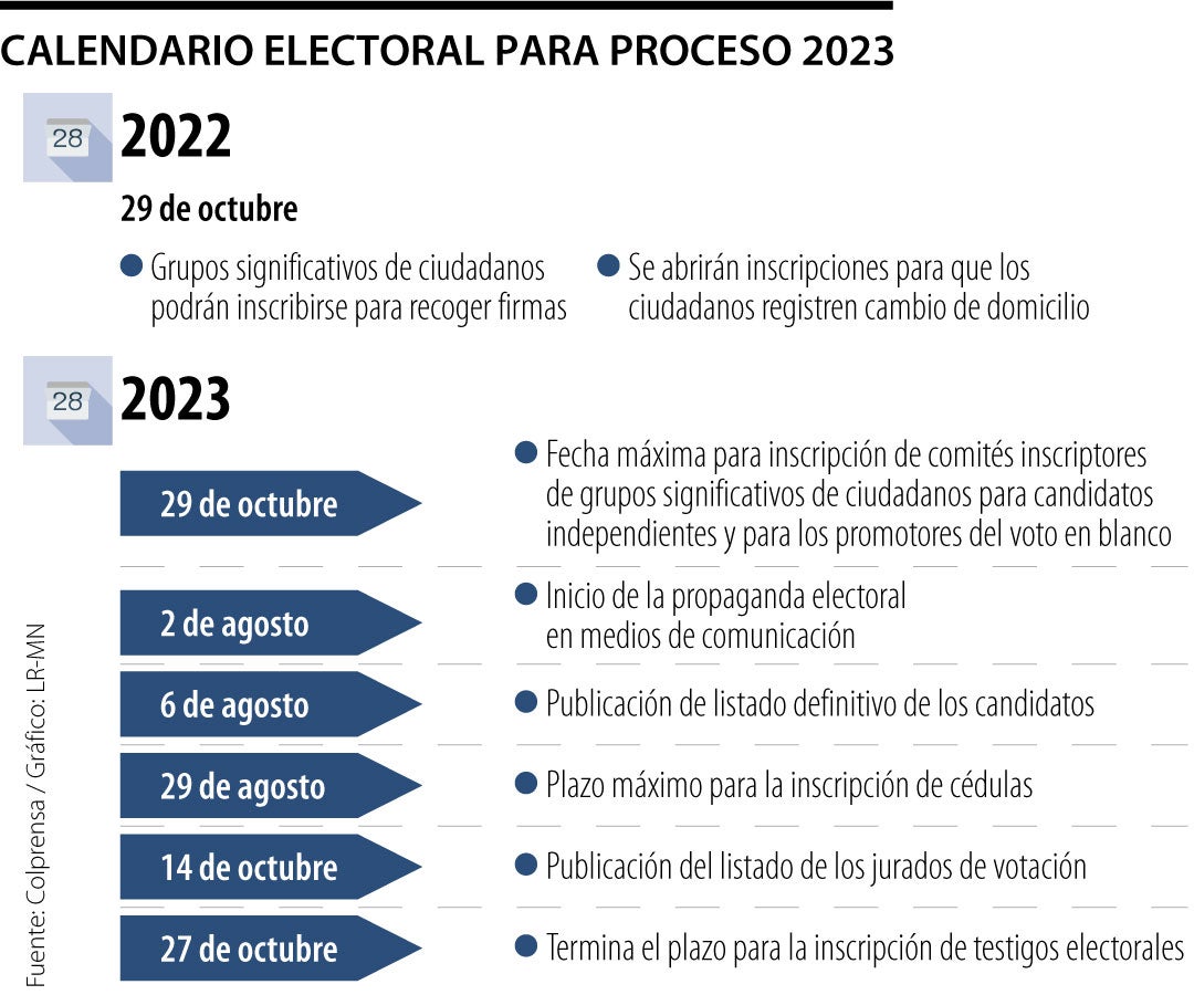 Así quedó el calendario electoral para las elecciones regionales de ...