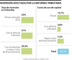 Web_Eco_InversionReformaTributaria