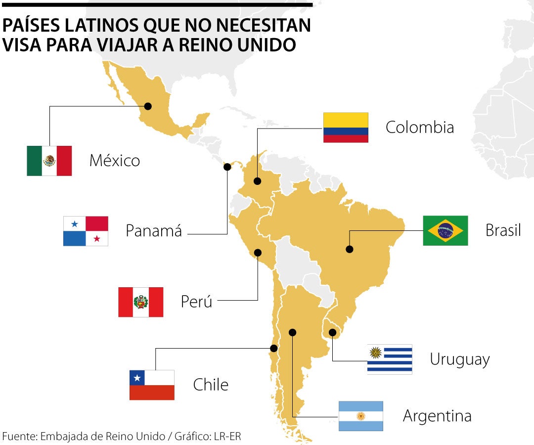 ¿Qué países no necesitan visa para entrar a Inglaterra