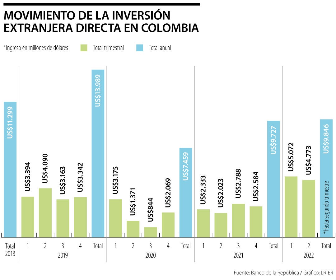 La inversión extranjera directa: Últimas noticias económicas de La ...
