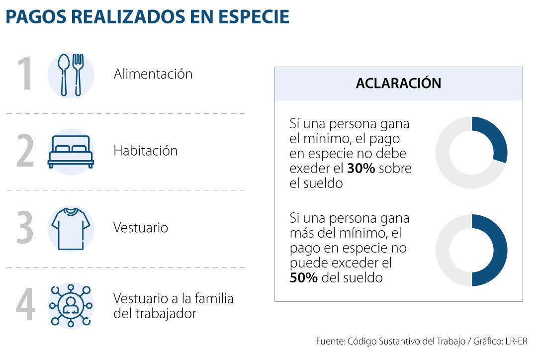 Formas De Pagos En Especie 0668