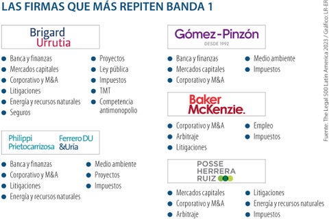 mejoresFirmas-AL (1)