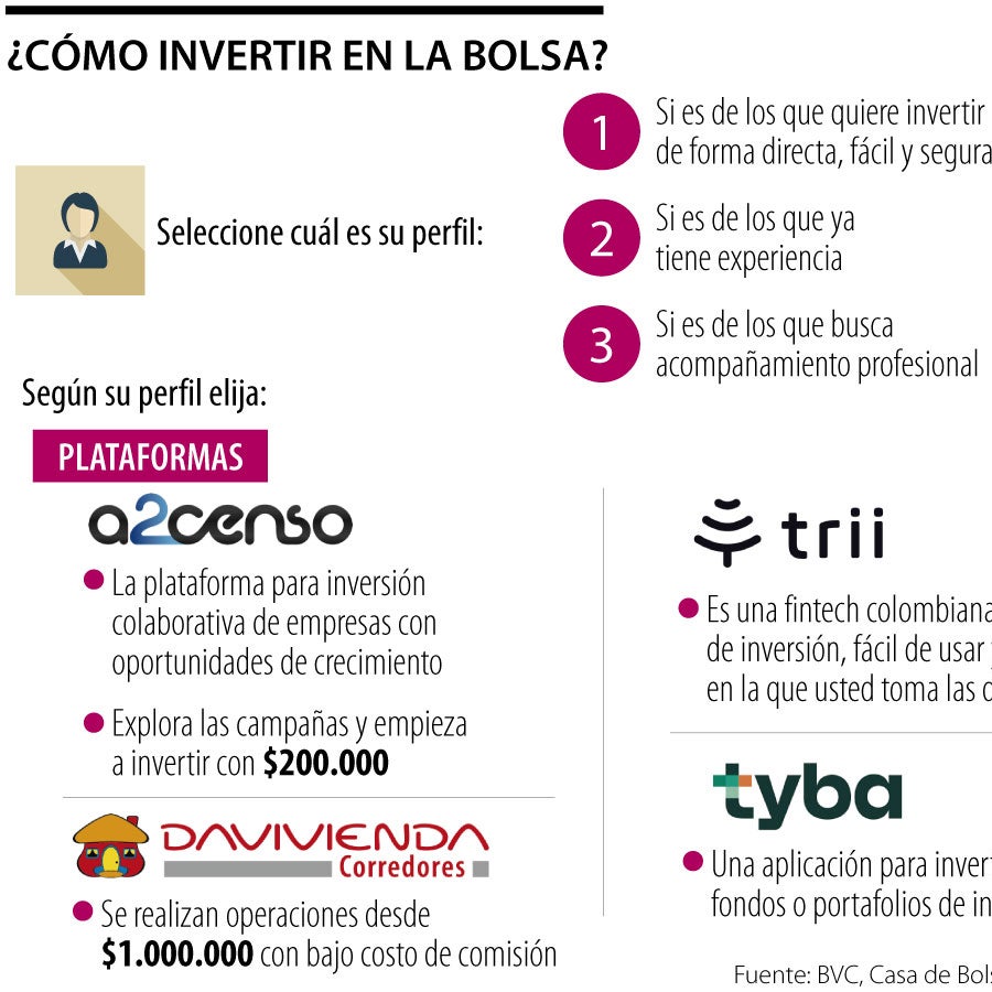 Si está pensando en el mercado de capitales, invierta mejor a largo plazo