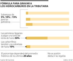 primera_tributaria_lunes