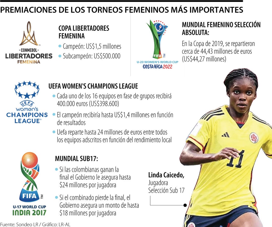 Cinco cosas a saber sobre el Mundial de futbol de mujeres