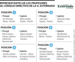 Web_Emp_ProfesoresExternado