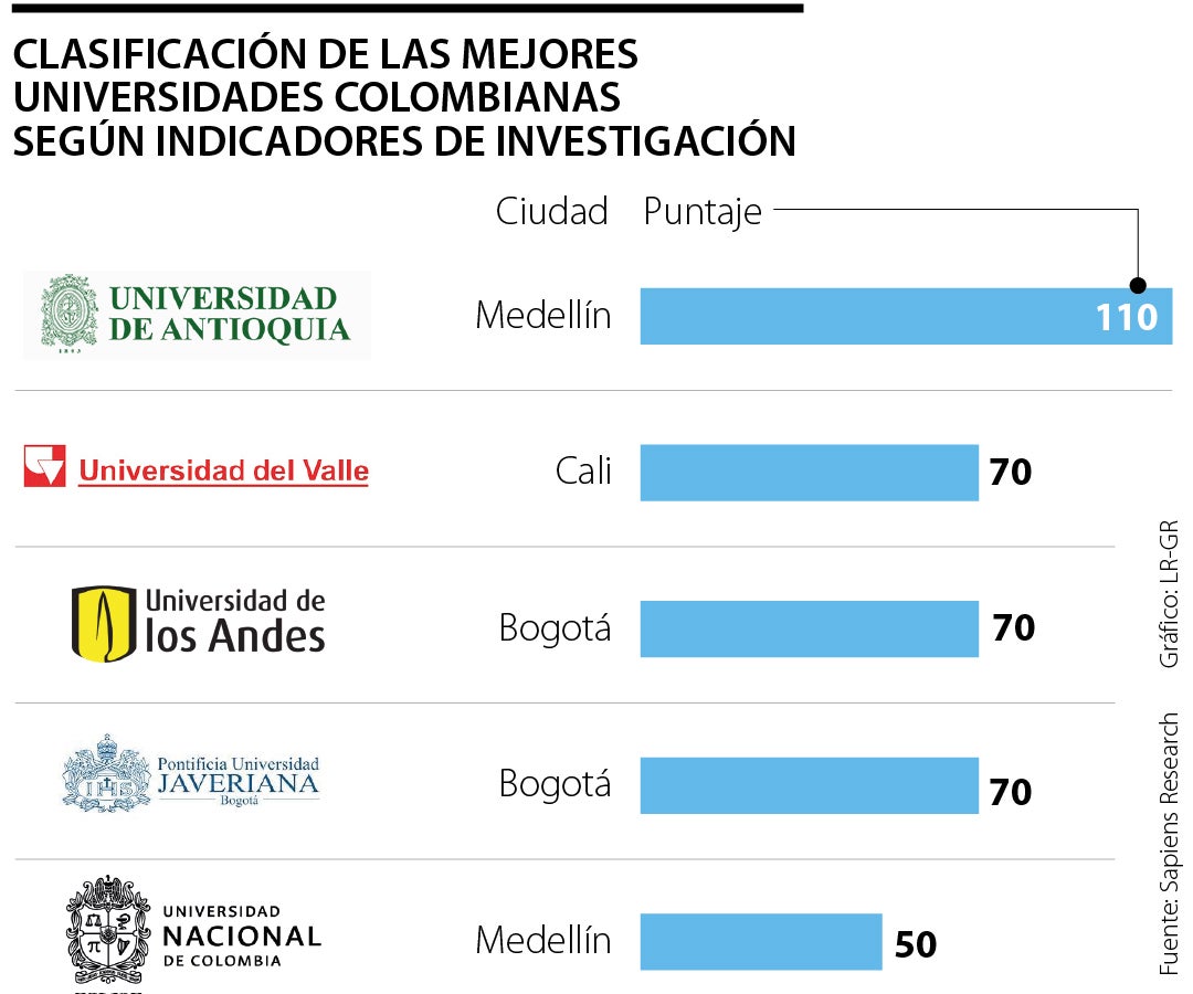 Universidad de Antioquia Últimas noticias económicas de Universidad de