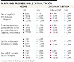 ancla_tributaria_regimen_p16_1080