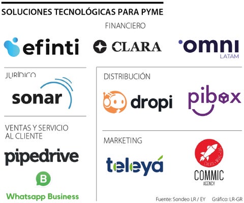 Tres ejemplos de Pyme que son exitosas en el mercado colombiano