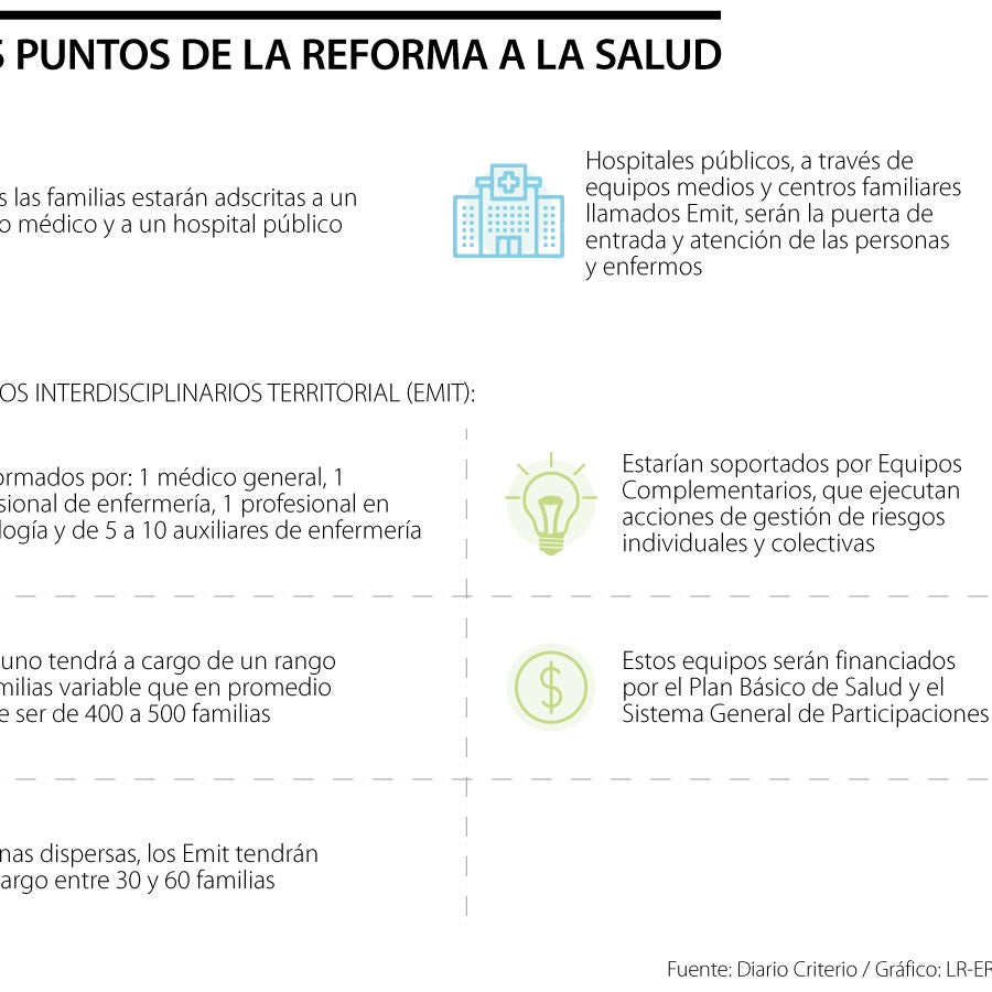 Reforma a la Salud dejaría por fuera a las EPS y daría el control a ...