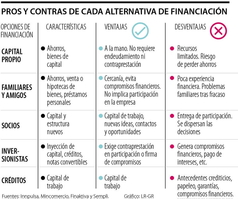 Tres ejemplos de Pyme que son exitosas en el mercado colombiano