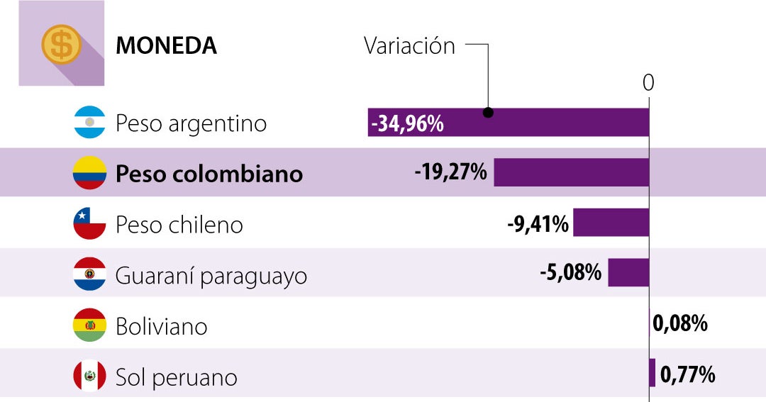 Peso Argentino A Peso Colombiano Western Union