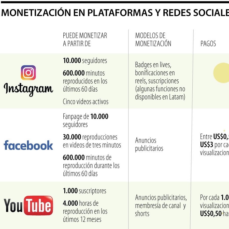 Consigue más ingresos con vídeos dirigidos al público