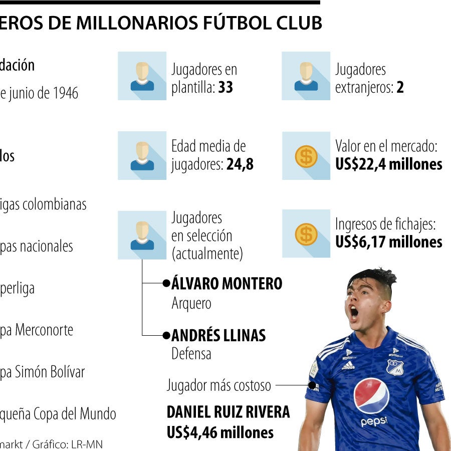 Los números de Millonarios, campeón de Copa que pisa fuerte en la final