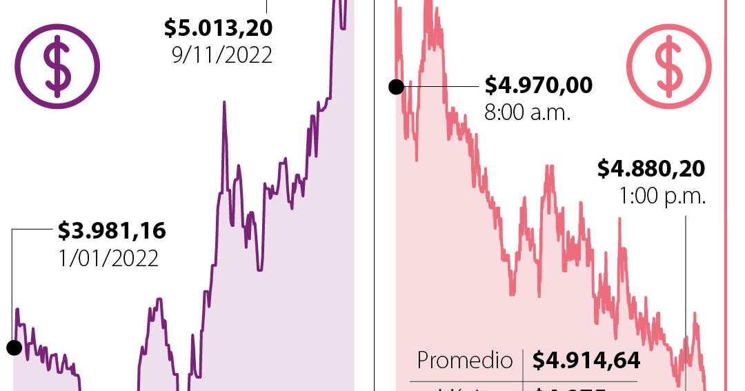Kohl's cae a $46 dólares en el mercado de valores, lo que supone un  descenso masivo del 28% en los últimos 12 meses