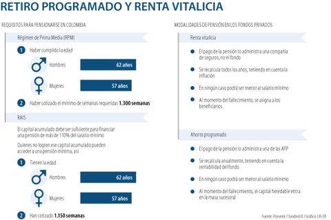 pension-AL