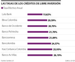 fina_libre_inversion_p20_1080x900