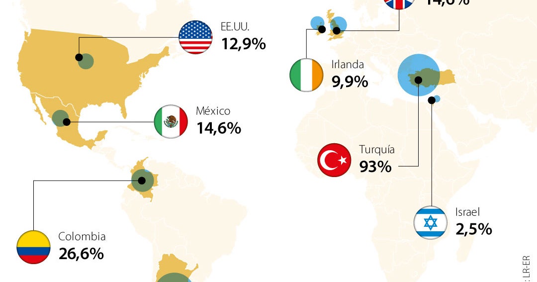 Turkey and Argentina have the highest food inflation rates in the OECD