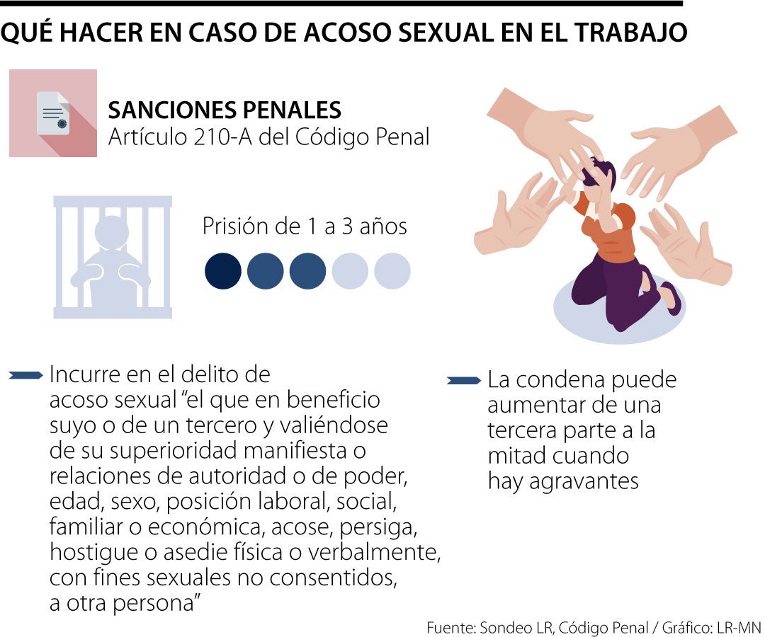 Empresas deberán tener protocolos para las denuncias por el delito de ...
