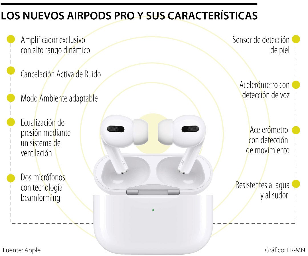 Análisis y opinión de los AirPods Pro (2ª generación) [REVIEW en español]