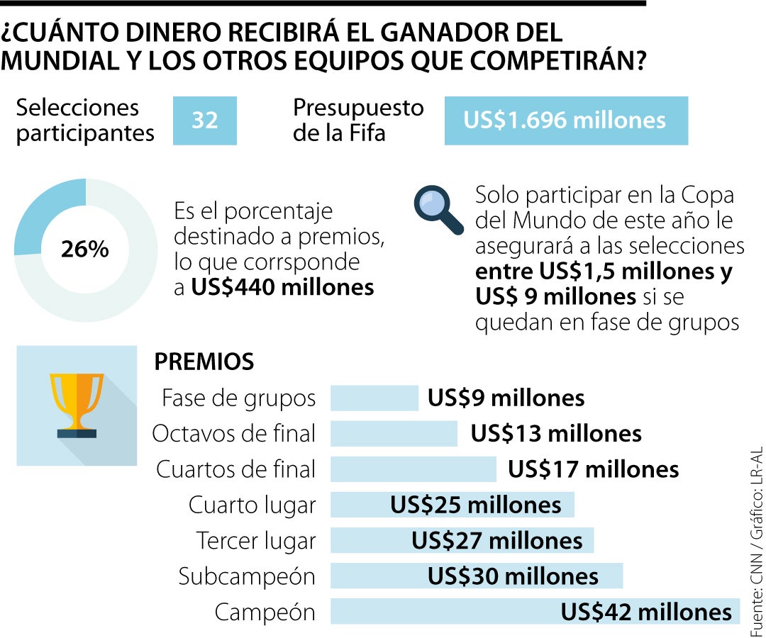 Competencias de premios y dinero en español