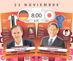 Alemania vs. Japón, el duelo de las potencias económicas globales y