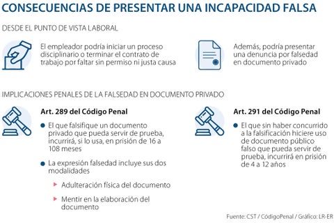 incapacidadFalsa-AL