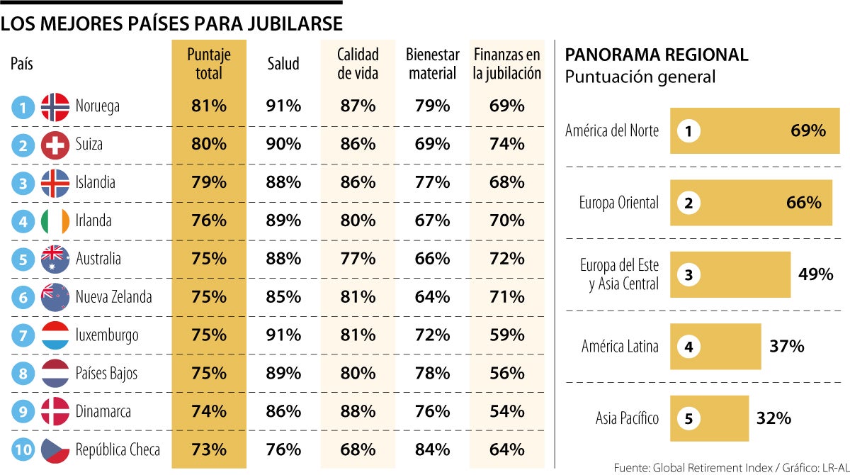 Qué es Escandinavia? ¿Qué países son escandinavos?