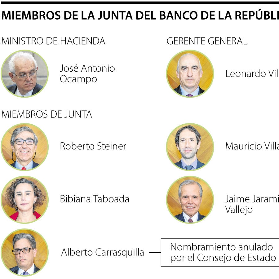 Las economistas que suenan para conformar Junta del Banco de la República