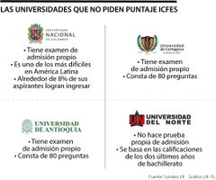 Universidades-27112022