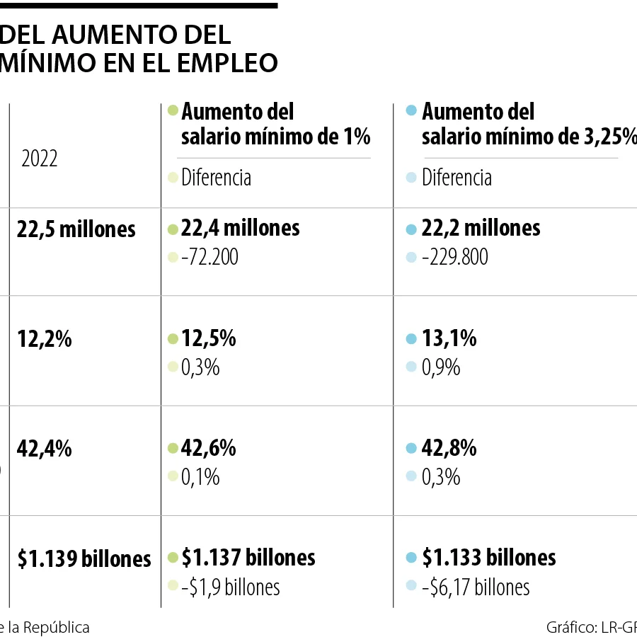 Puntos que la alianza de gremios pide tener en cuenta en la negociación ...