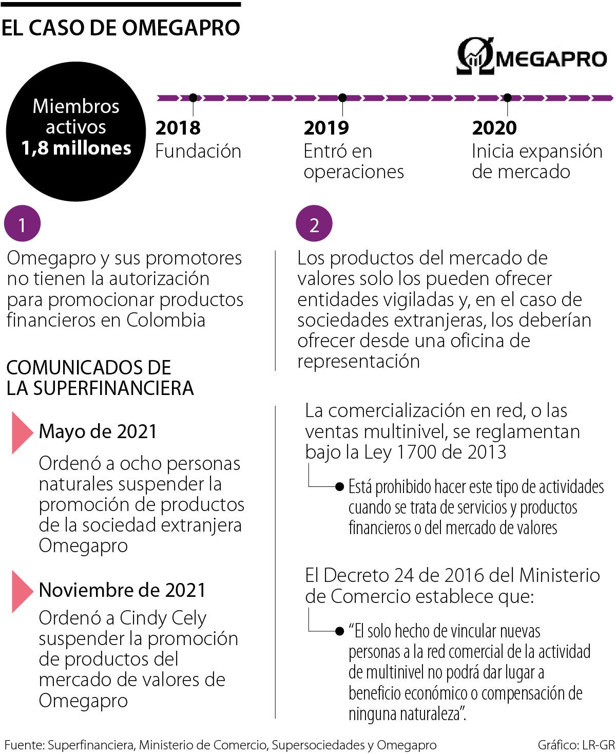 Hackeo o pir mide El caso de Omegapro y advertencias que hizo la