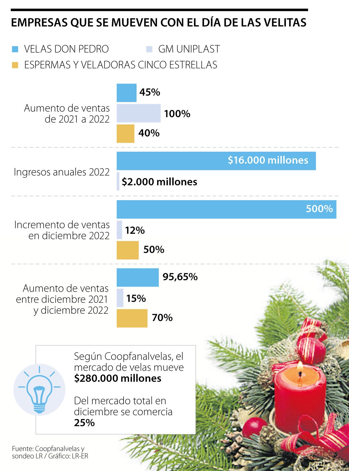 .es Últimas novedades: Las novedades y los futuros lanzamientos más  vendidos en Fabricación de velas