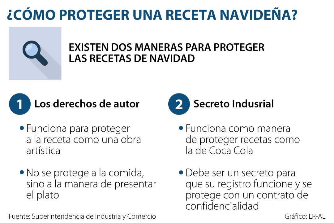 Es posible registrar una receta navideña innovadora bajo los derechos de  autor?