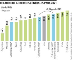 Web_Eco_ReformaTributaria
