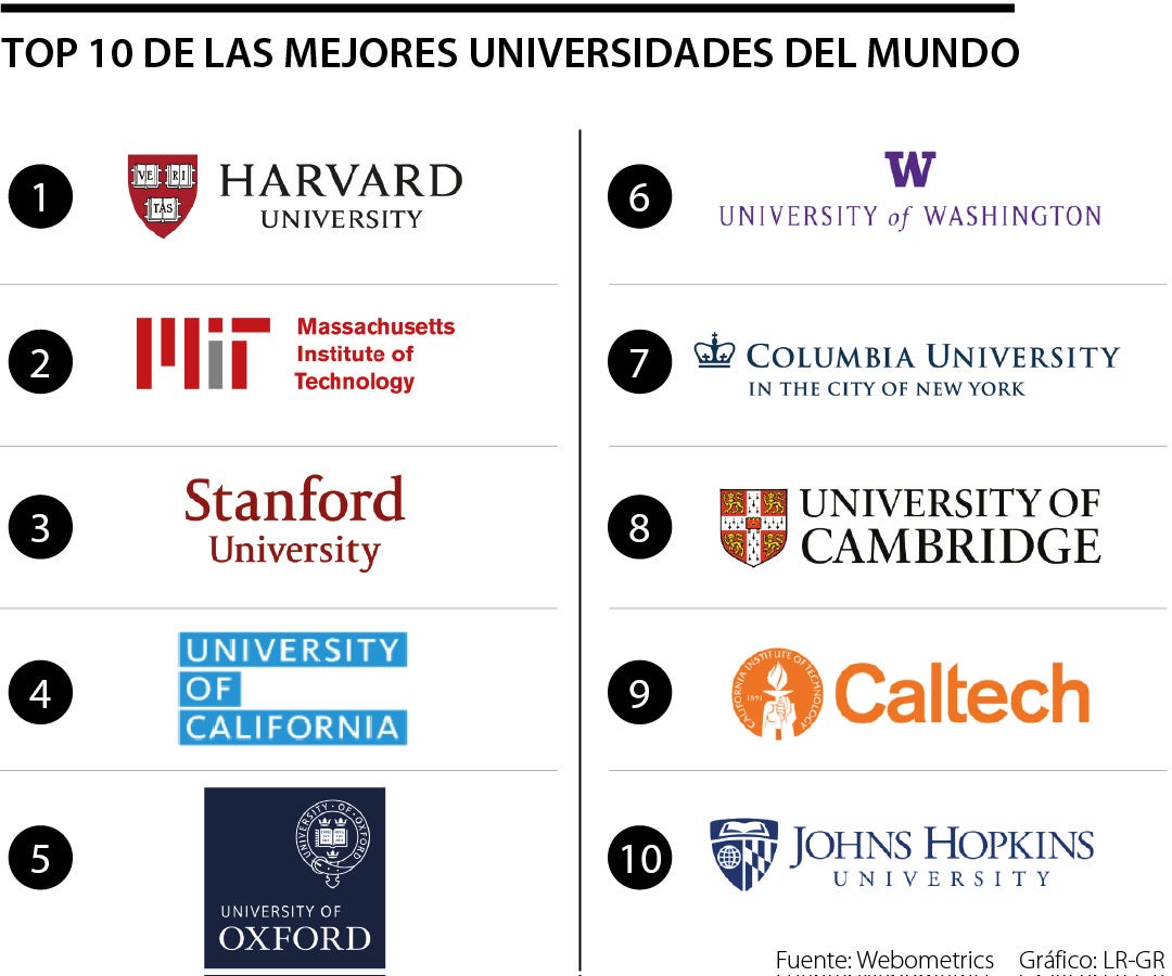Mejores universidades Últimas noticias económicas de Mejores universidades Mejores universidades Últimas noticias económicas de Mejores universidades