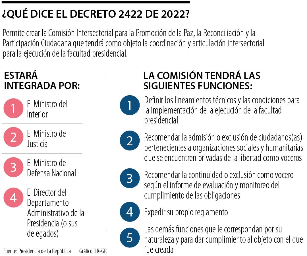 Argumentos A Favor Y En Contra Sobre El Decreto Que Excarcela A Miembros De La Primera Línea 3188