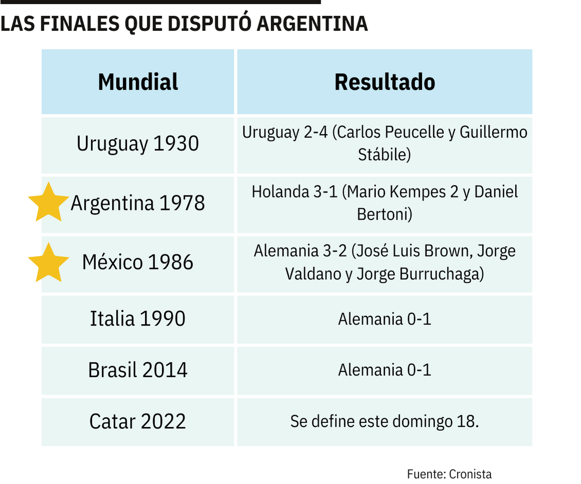Finales argentina