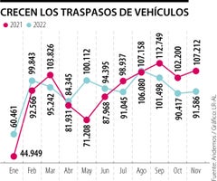 EspVehiculos_TraspasosVehiculos_Web