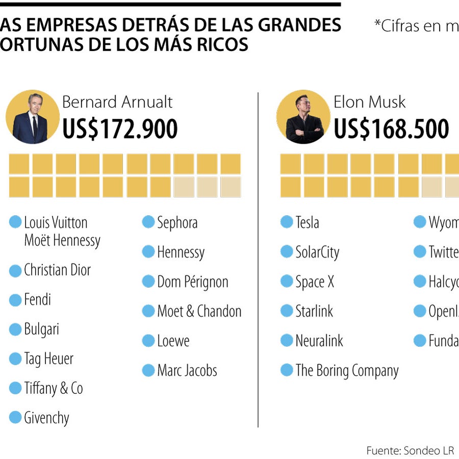 Conoce la fortuna del «r más rico del mundo»; tiene negocios en  México