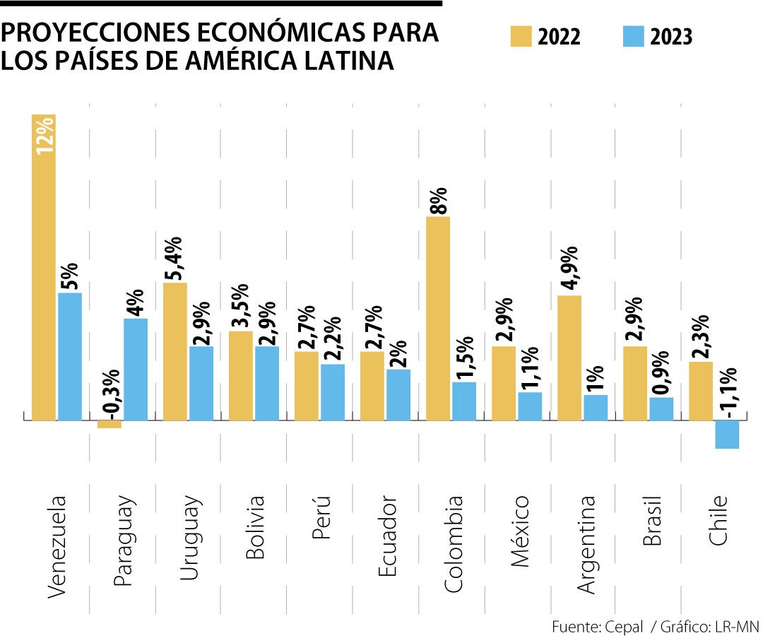 Crecimiento económico: Últimas noticias económicas de Crecimiento económico