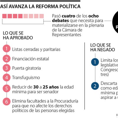 Los augurios de la reforma política en el Congreso de la República ...