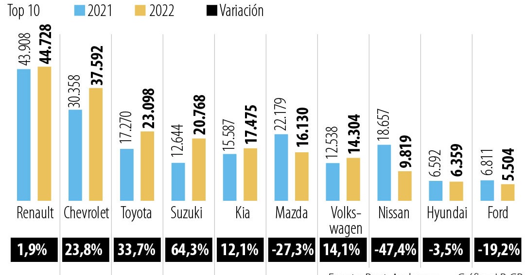 Descubre Las Marcas De Coches Que Prometen En Europa (2022). - 8c5ku68
