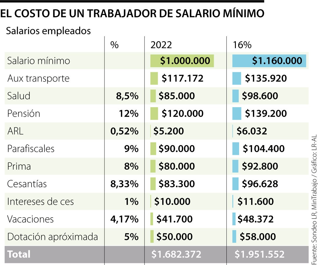 Deducciones Salario Minimo 2025 Colombia Company Salaries 2025