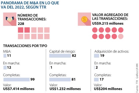 al_m&a_transacciones_p14_15_lun_-720