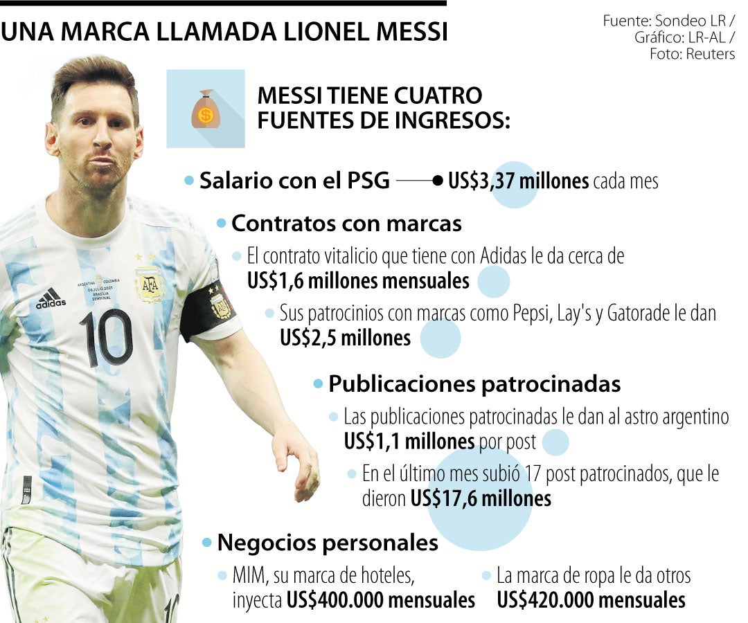 Una marca de US$26 millones al mes llamada Lionel Andrés Messi