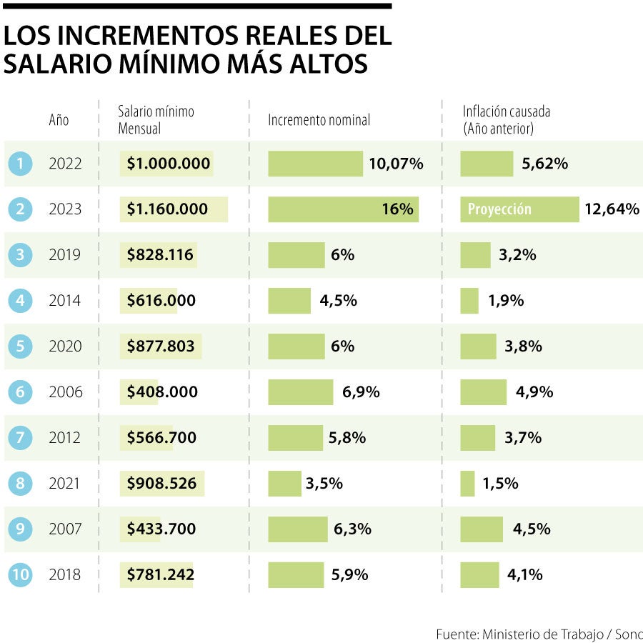 Incremento - Qué es, definición y concepto, 2023