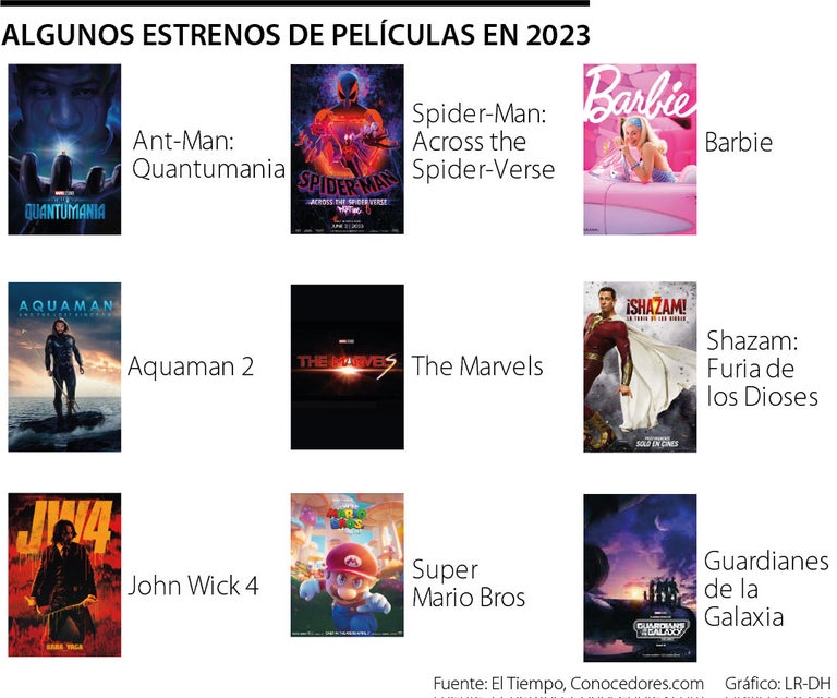 Estrenos de películas que se anunciaron para realizarse el 2025 de mayor información