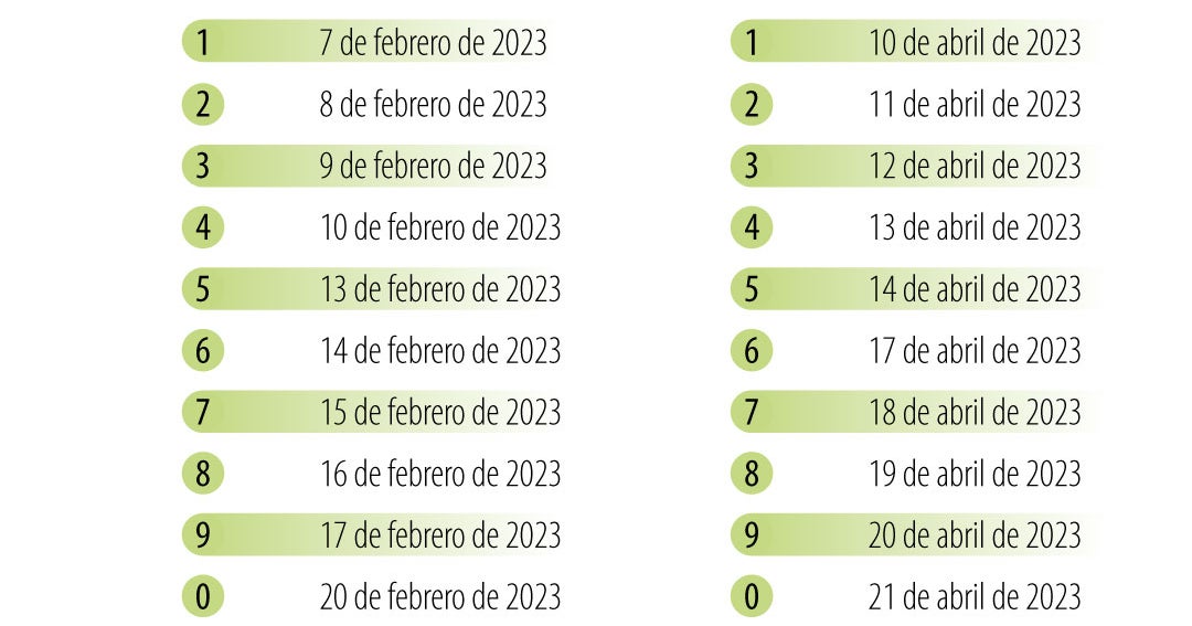 Estas son las fechas clave del calendario tributario para pagar ...